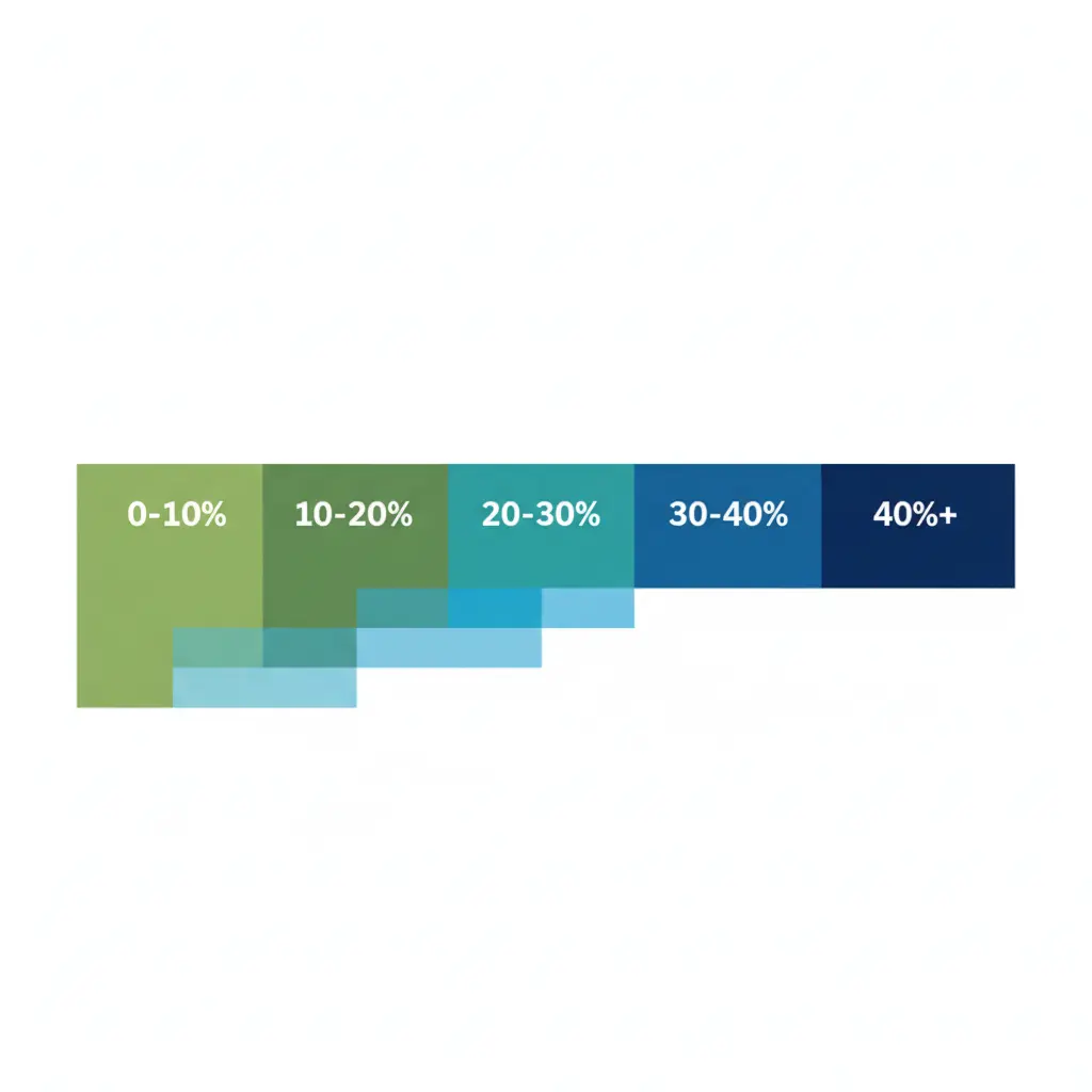 Federal tax brackets explained